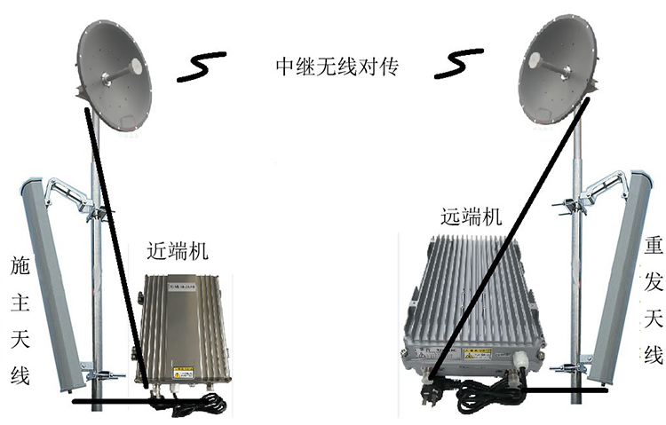 宜川智能无线拉远移频中继直放站近端机远端机